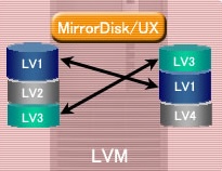 mirror disk ux